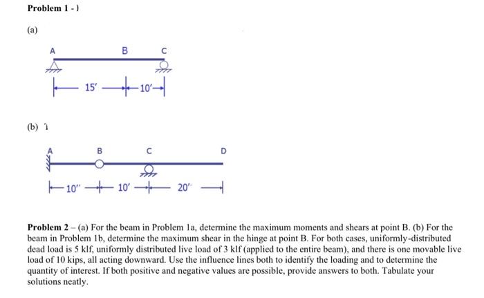don't recycle solutions plz