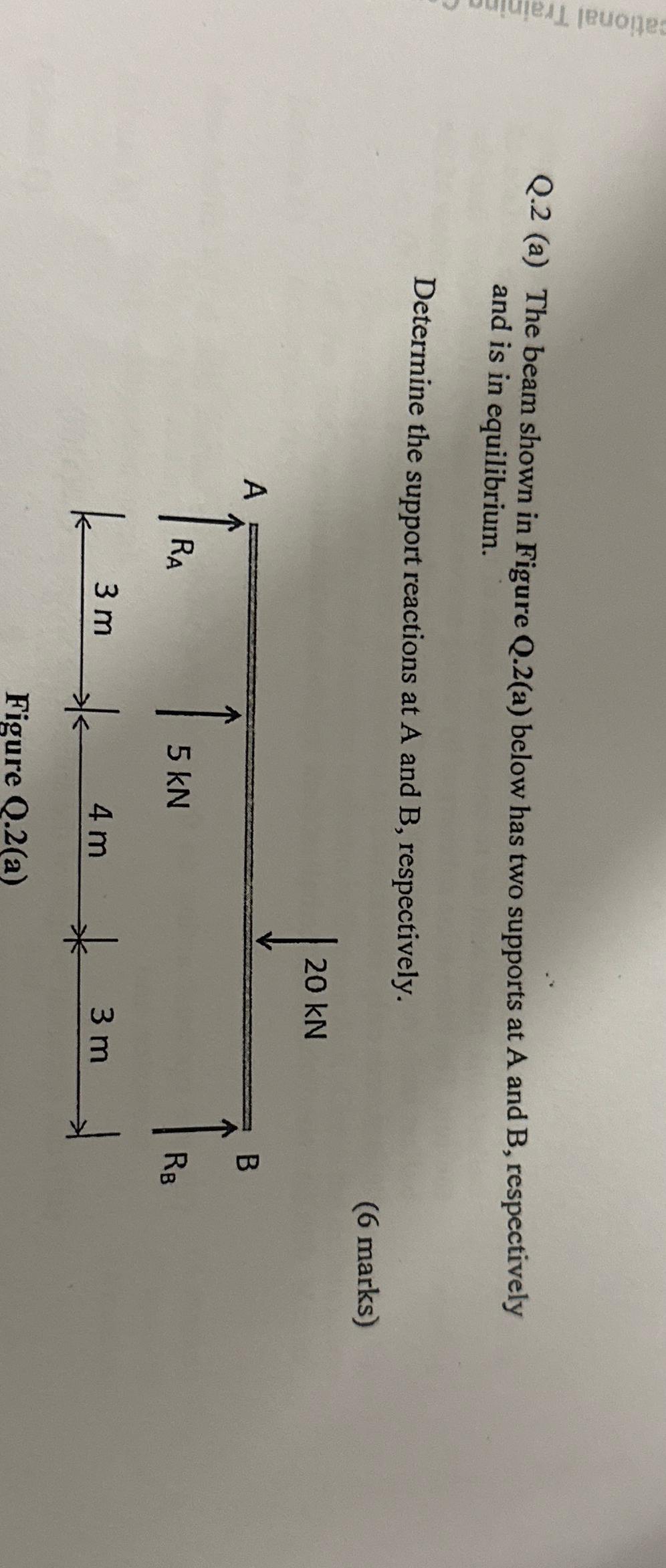Q . 2 ( a ) The beam shown in Figure Q . 2 ( a )