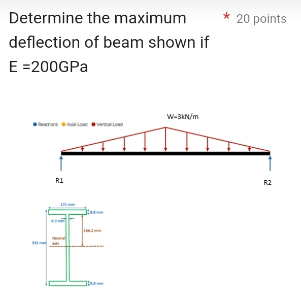 Determine the maximum deflection of beam shown if