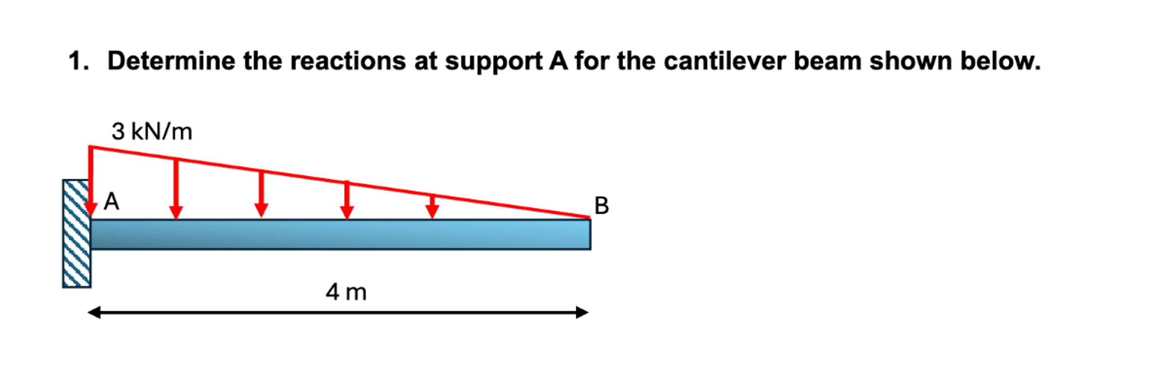 Determine the reactions at support A for the