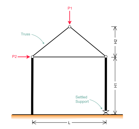 Do the followings for given system combined of