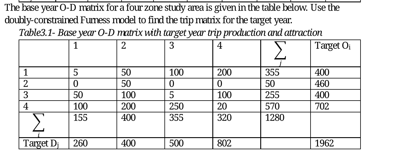 The base year O - D matrix for a four zone study