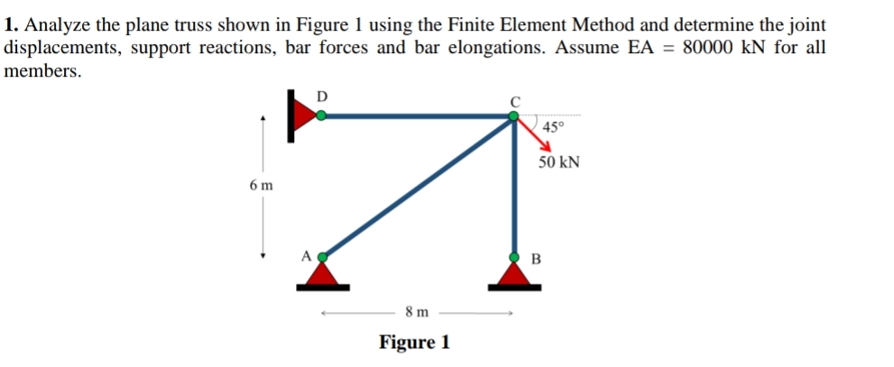 Analyze the plane truss shown in Figure 1 using