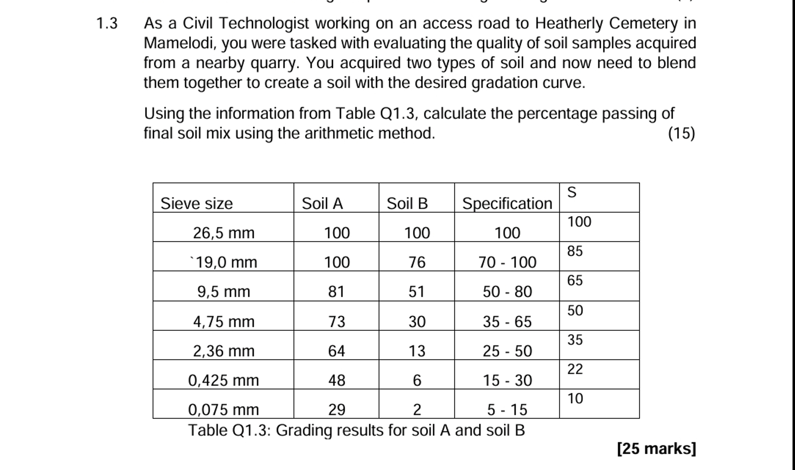 1 . 3 As a Civil Technologist working on an