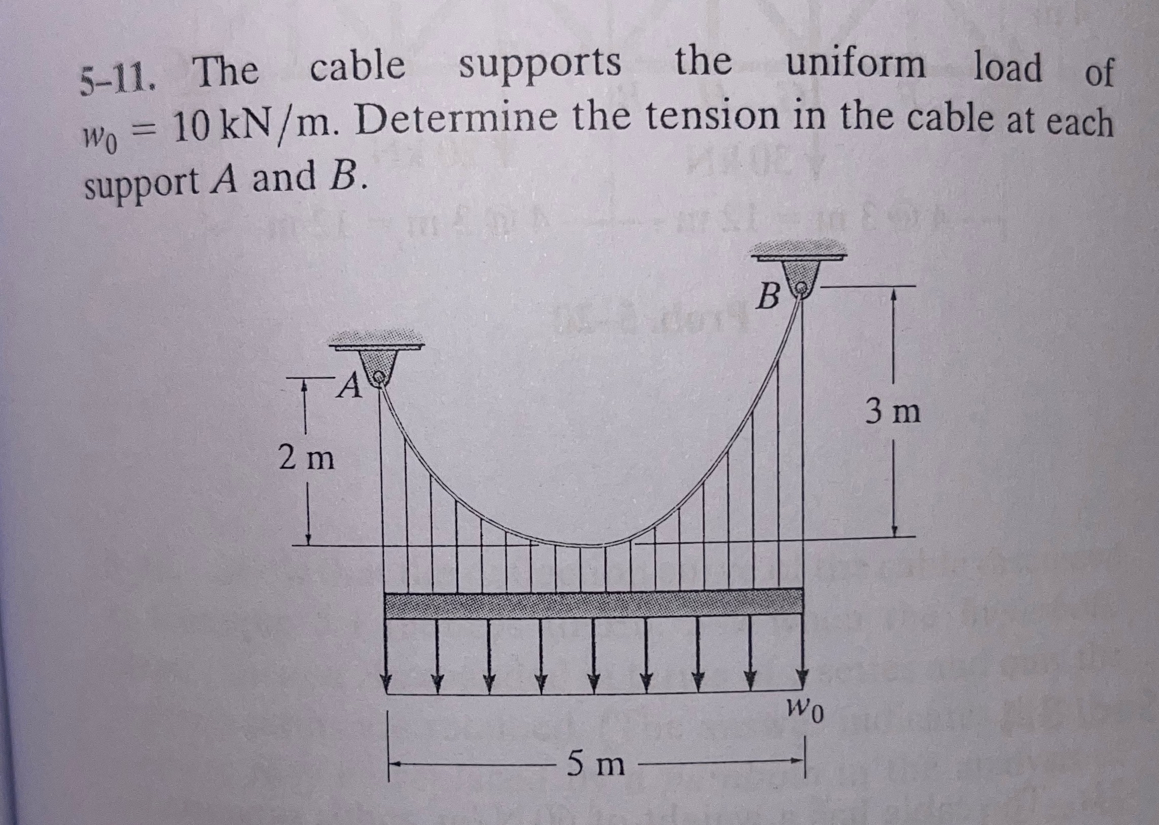 5 - 1 1 . The cable supports the uniform load of
