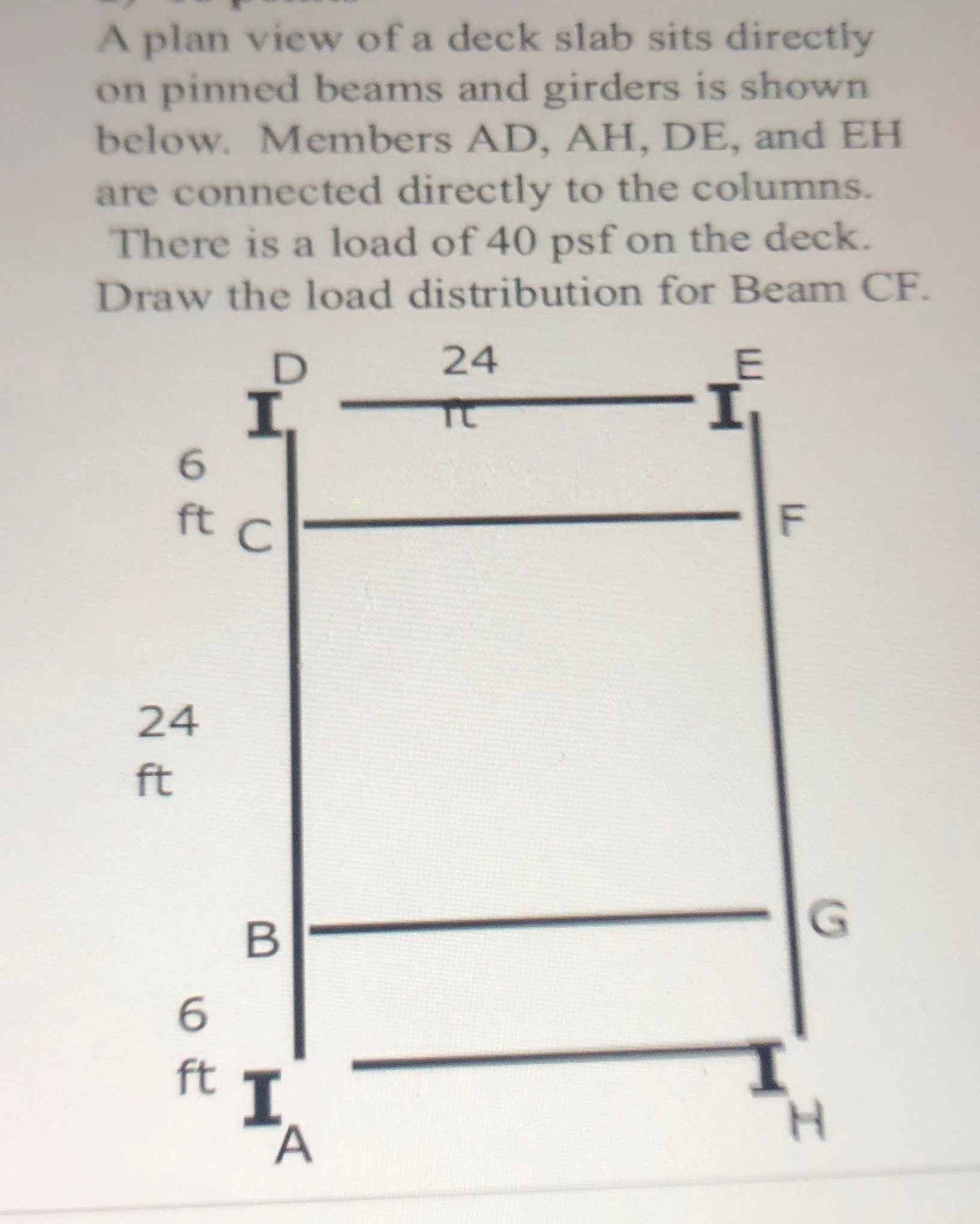 A plan view of a deck slab sits directly on