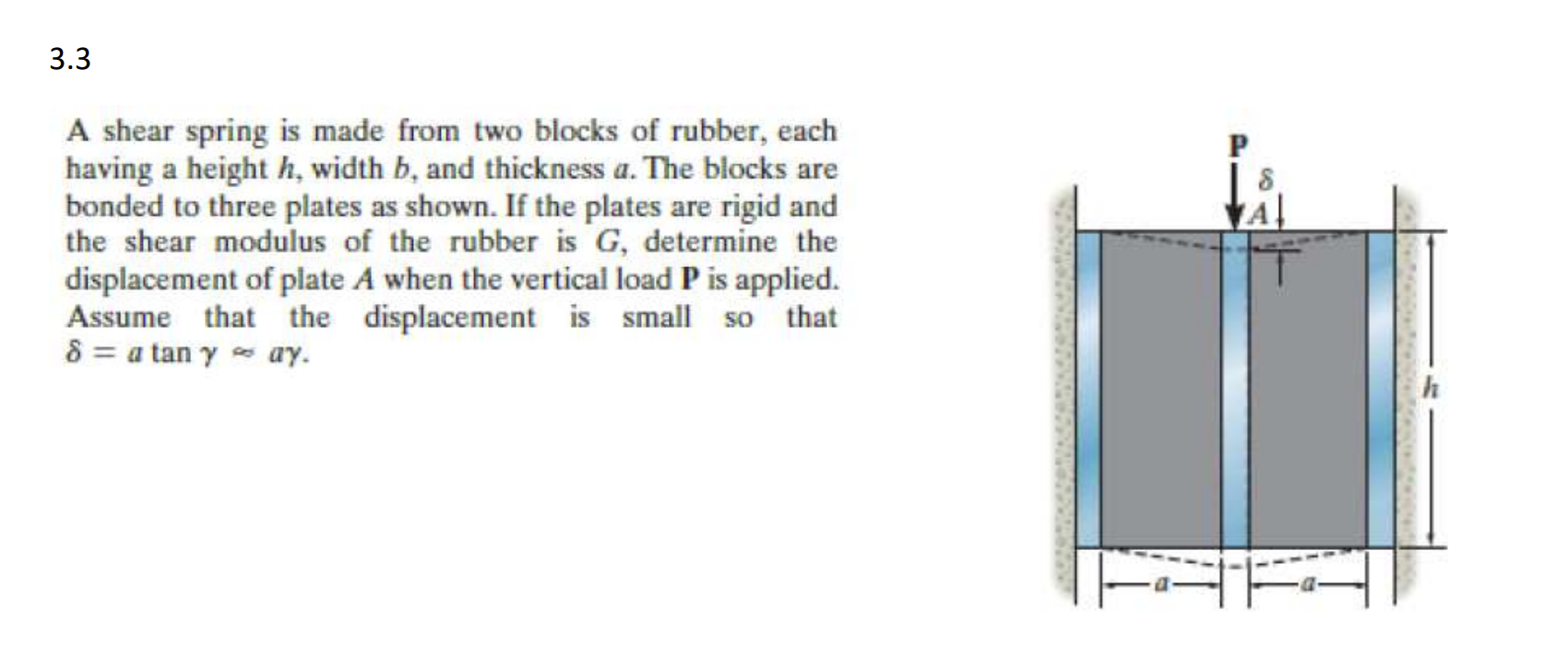 3 . 3 A shear spring is made from two blocks of