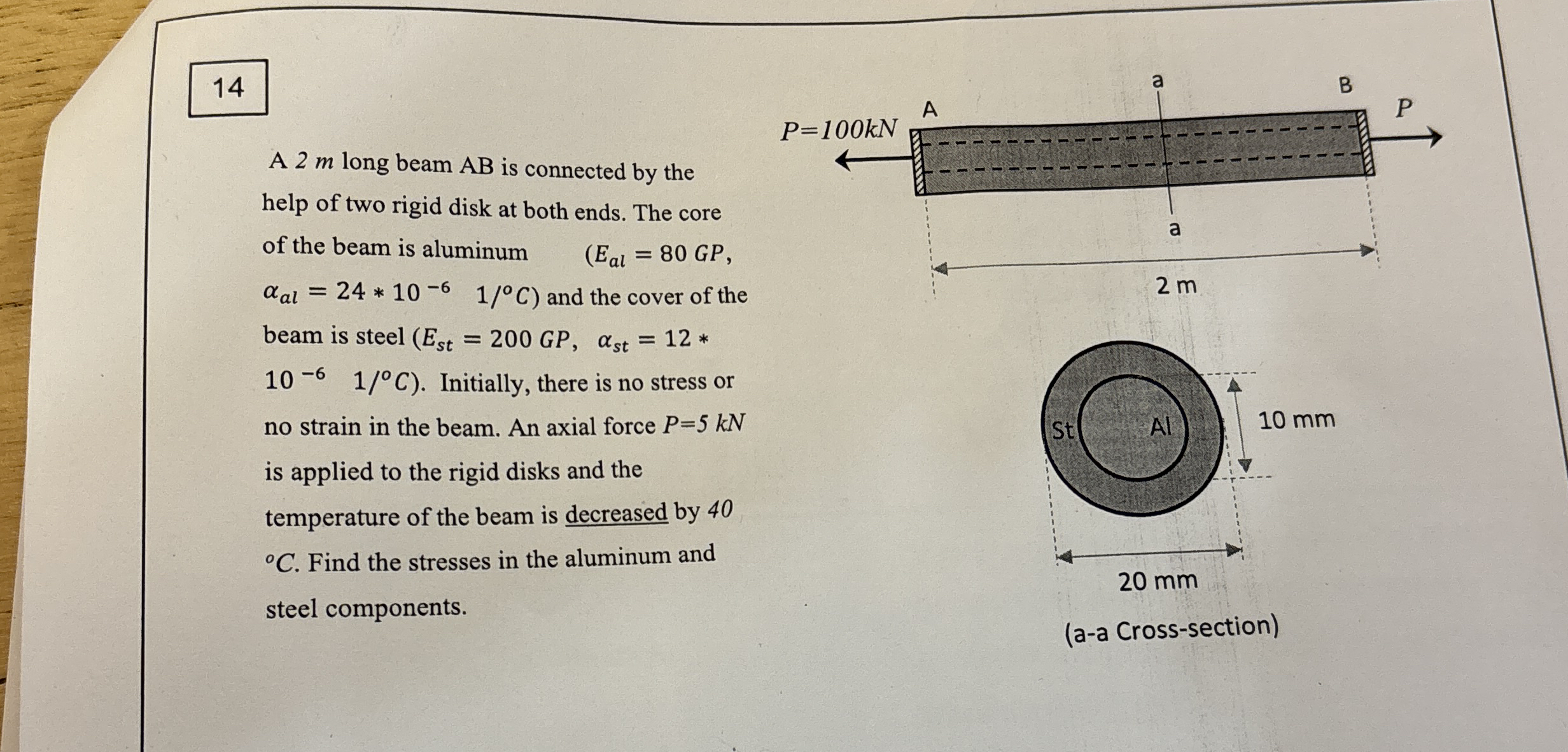 1 4 A 2 m long beam AB is connected by the help