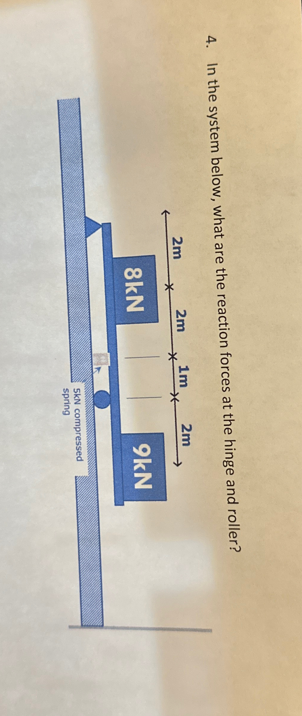 In the system below, what are the reaction forces