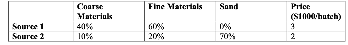 A construction company is working on two