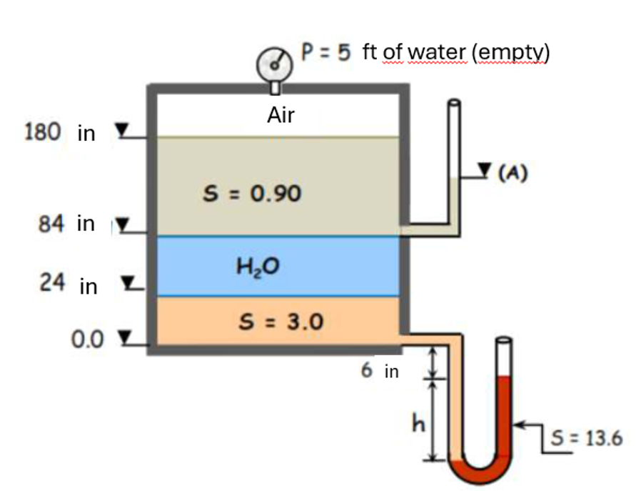 For the figure shown determine: 1 ) The height "