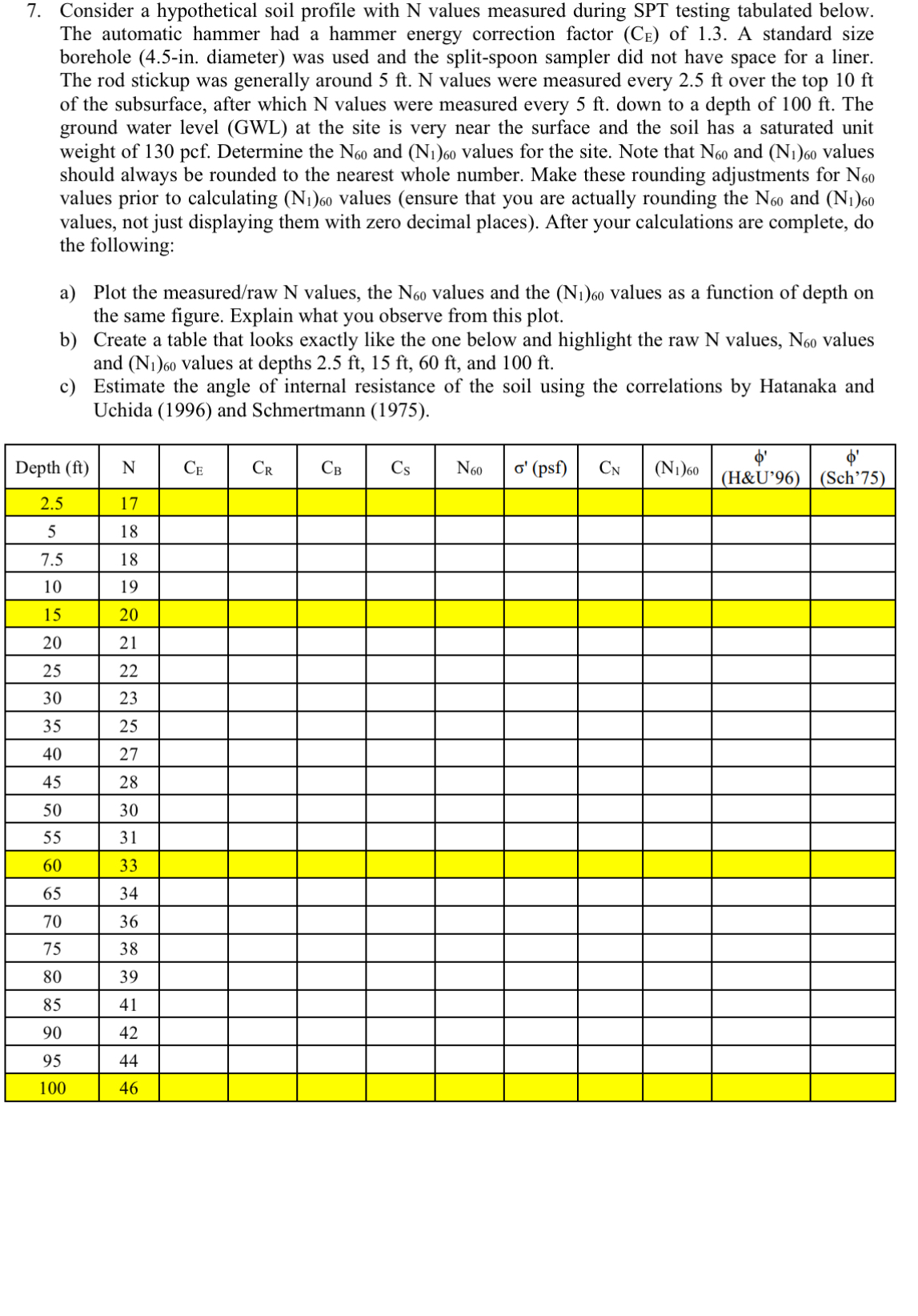 Consider a hypothetical soil profile with N