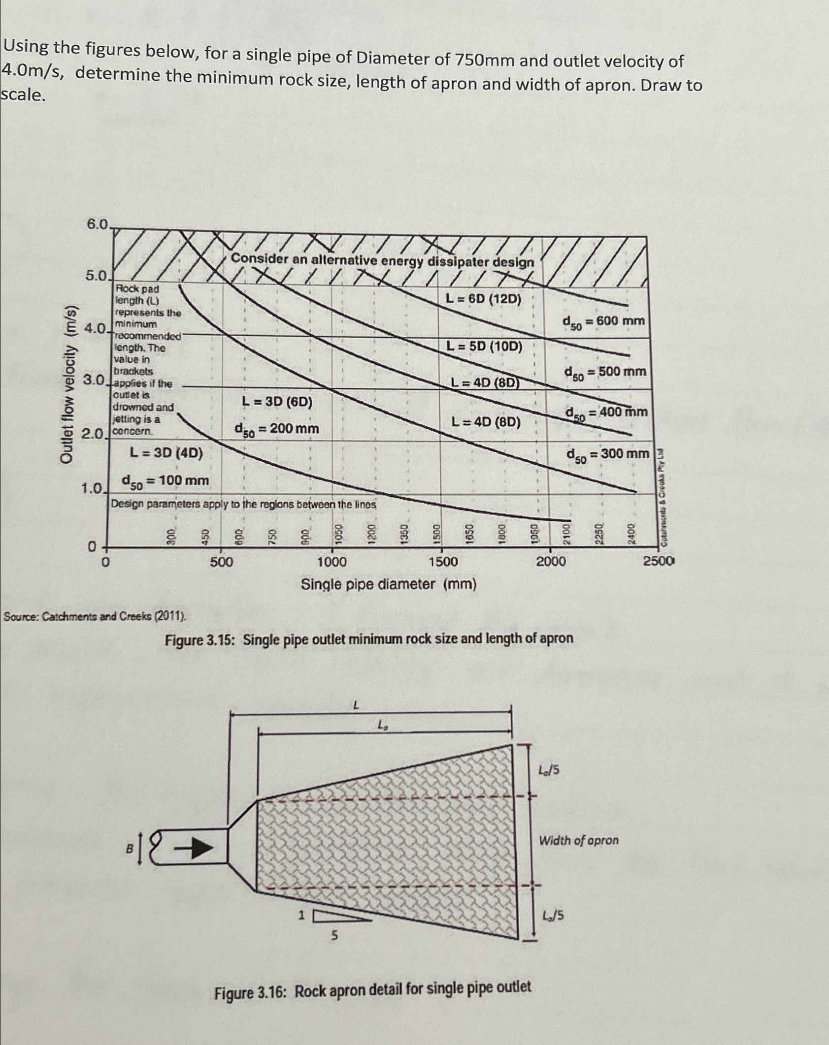 Using the figures below, for a single pipe of