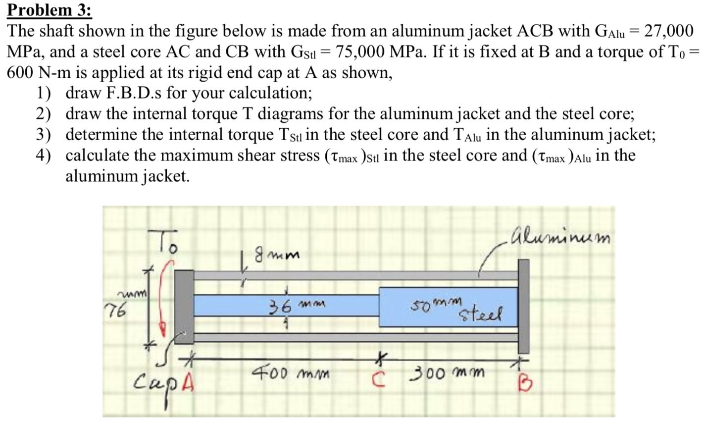 Problem 3 : The shaft shown in the figure below