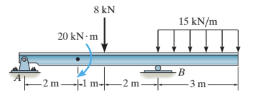 Draw shear force and bending moment diagrams