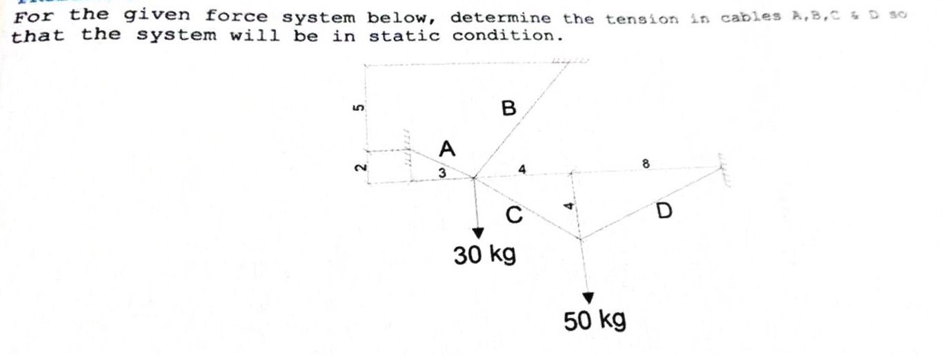 petermine the magnitude, direction and position