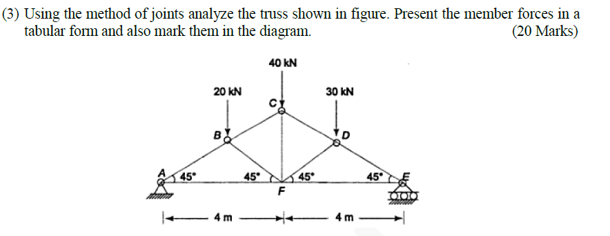( 3 ) Using the method of joints analyze the