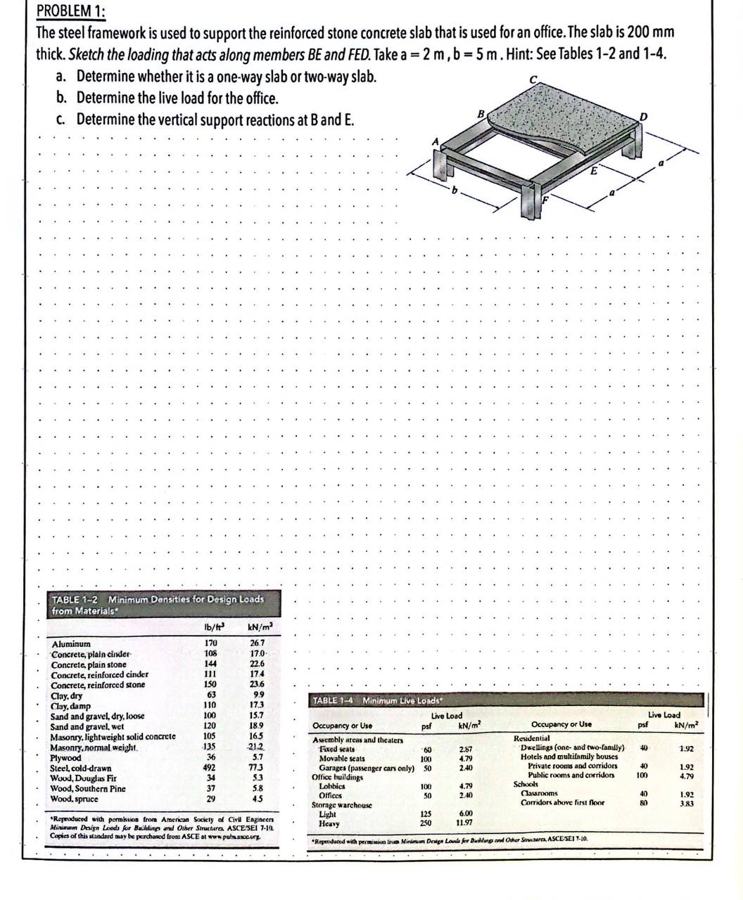 PROBLEM 1 : The steel framework is used to