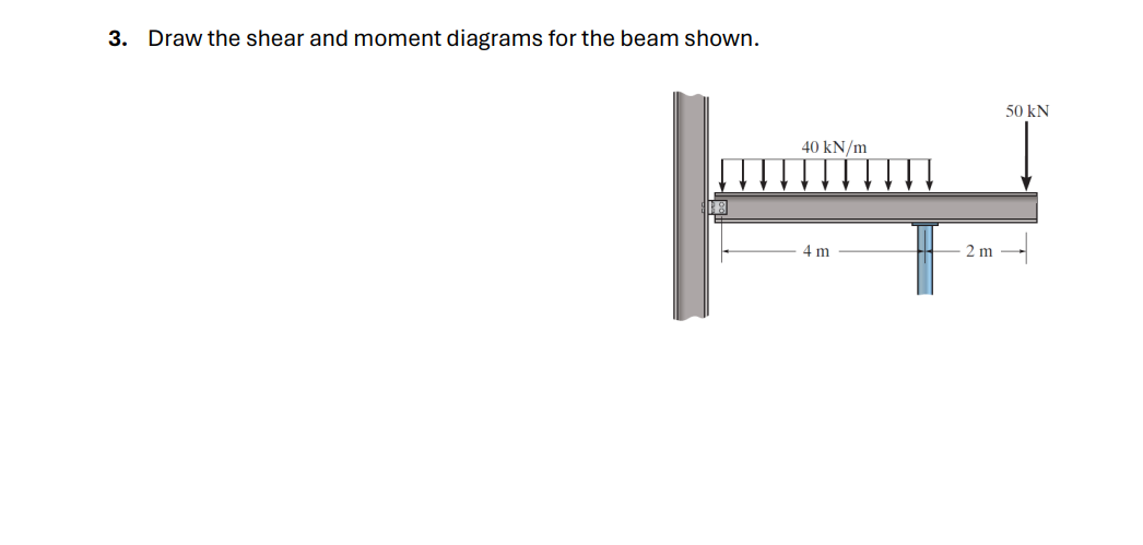 Draw the shear and moment diagrams for the beam