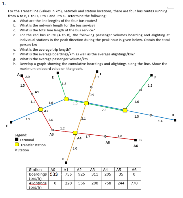For the Transit line ( values in k m ) , network
