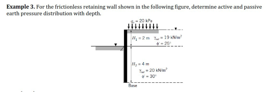 Example 3 . For the frictionless retaining wall