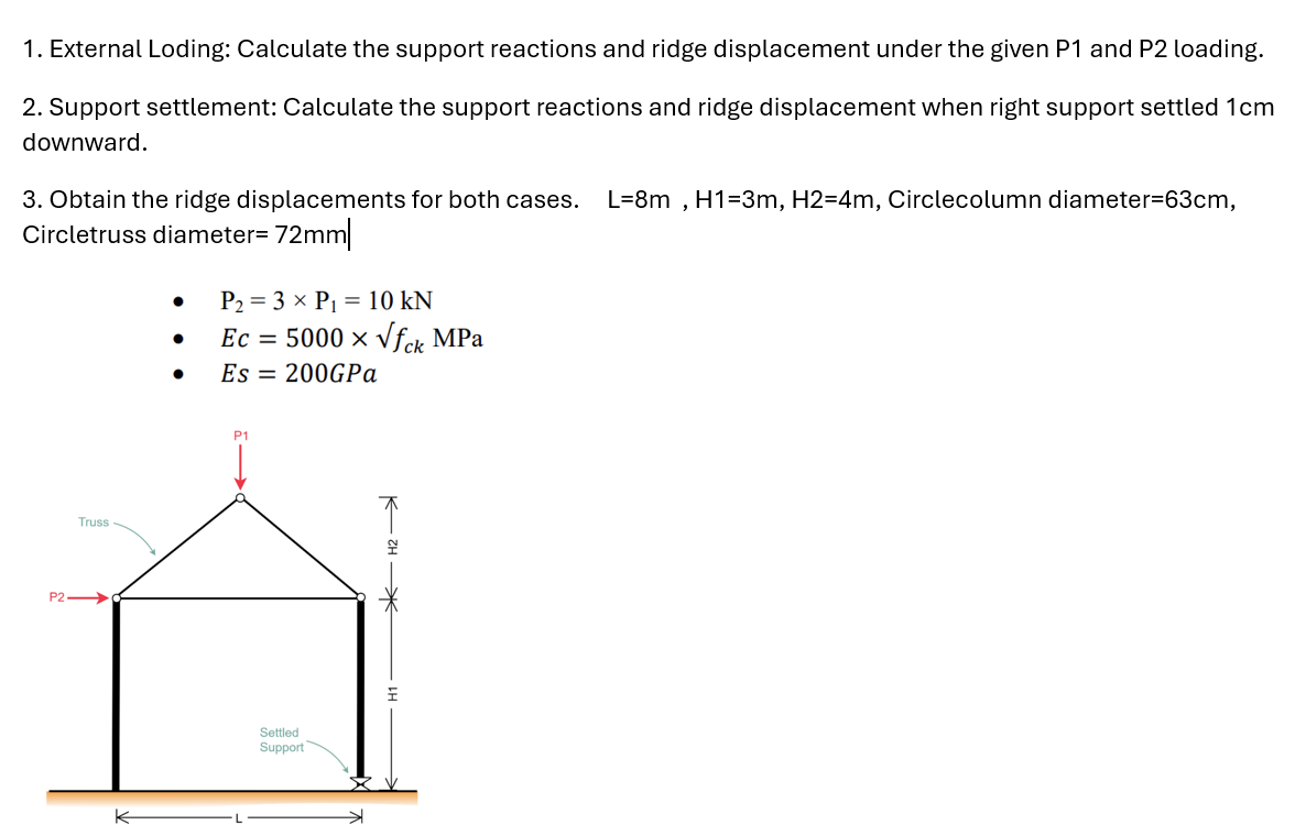 External Loding: Calculate the support reactions