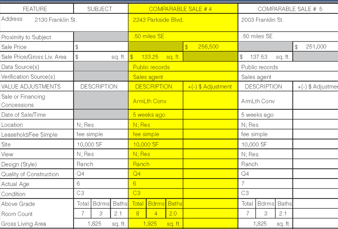 What adjustments should be made for Comparable 4