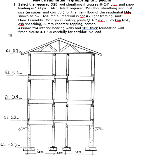 Select the required OSB roof sheathing if trusses