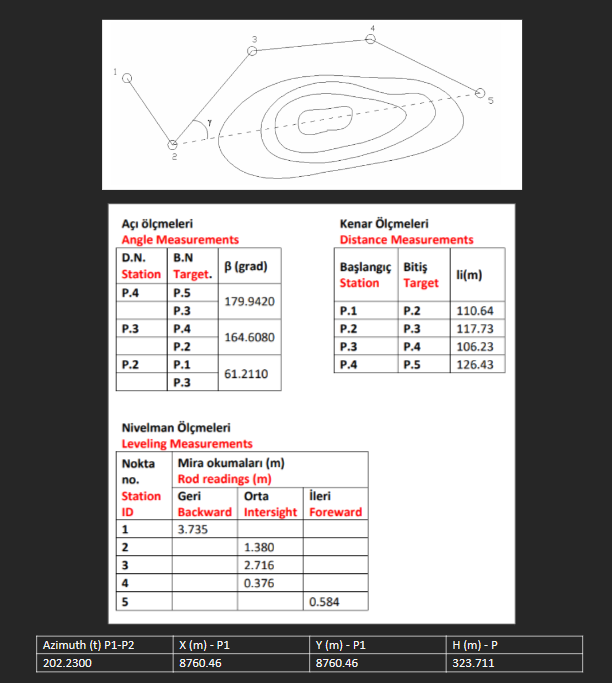 An open traverse route, including stations 1 , 2