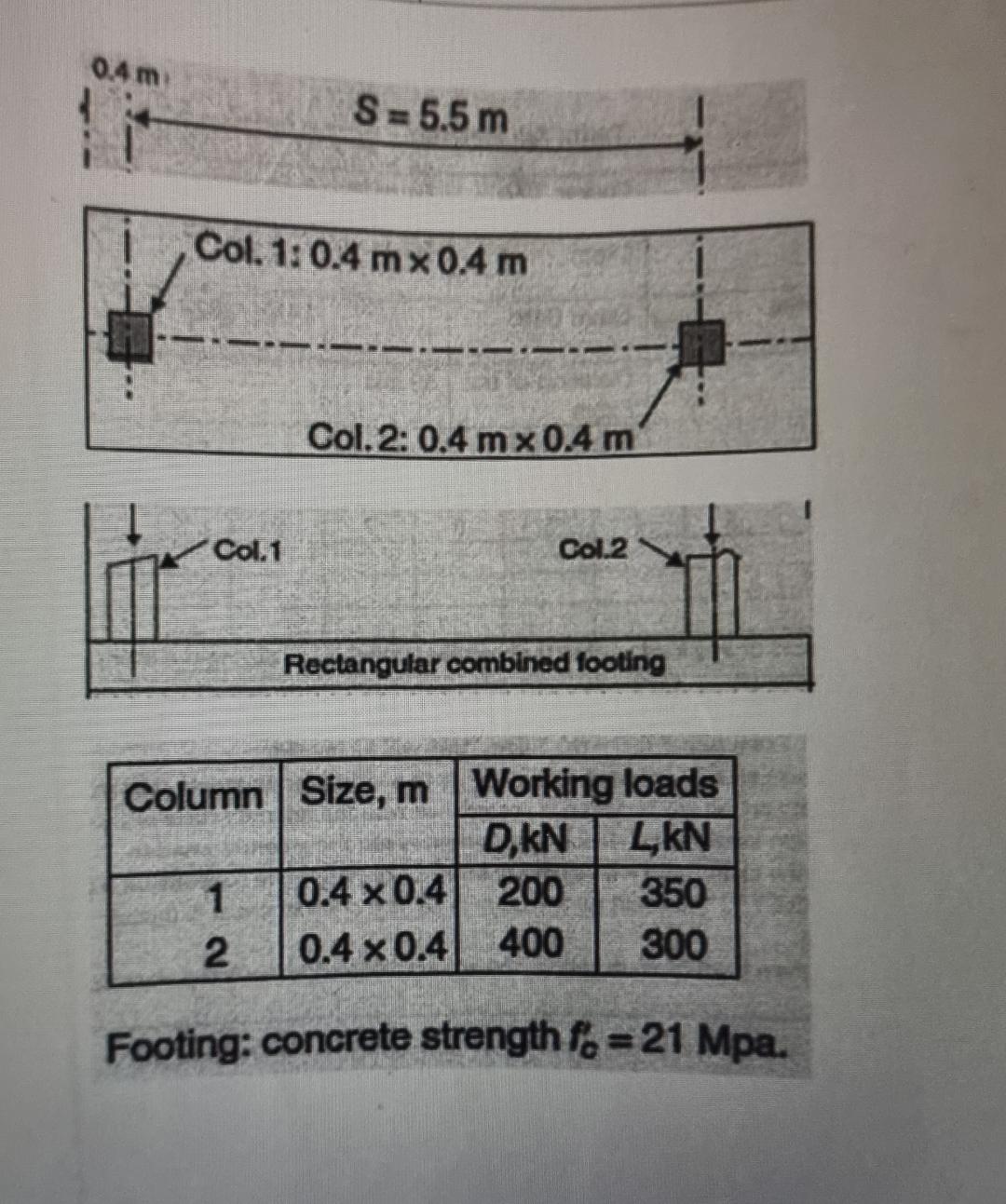 \ table [ [ Column , Size, m , Working loads ] ,