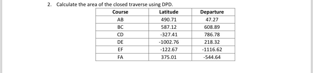 Calculate the area of the closed traverse using