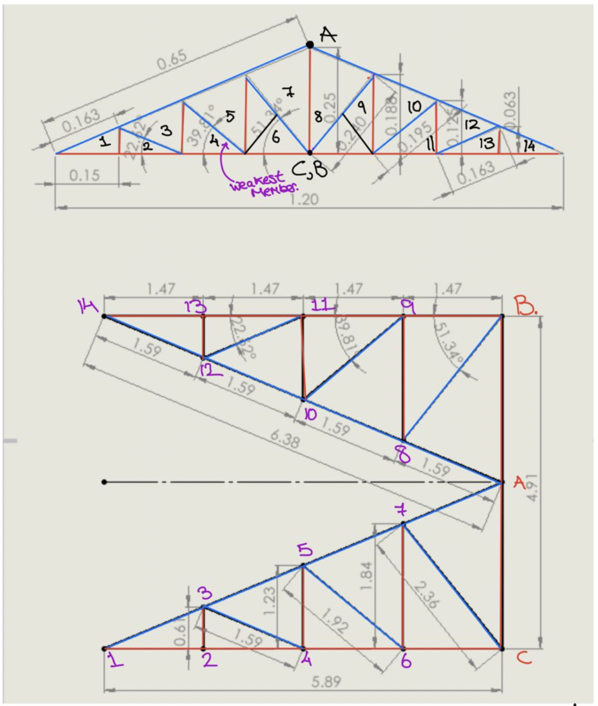 Do the analysis of member forces together with