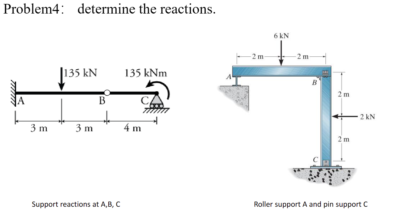 Problem 4 : determine the reactions. a . Support