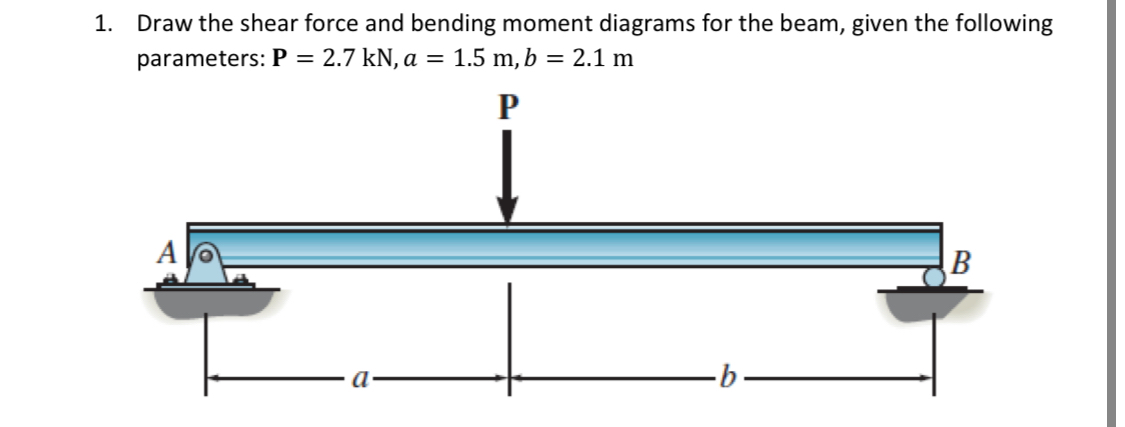 Draw the shear force and bending moment diagrams