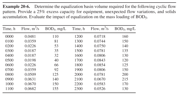 Solve example 2 0 - 6 for an off - line