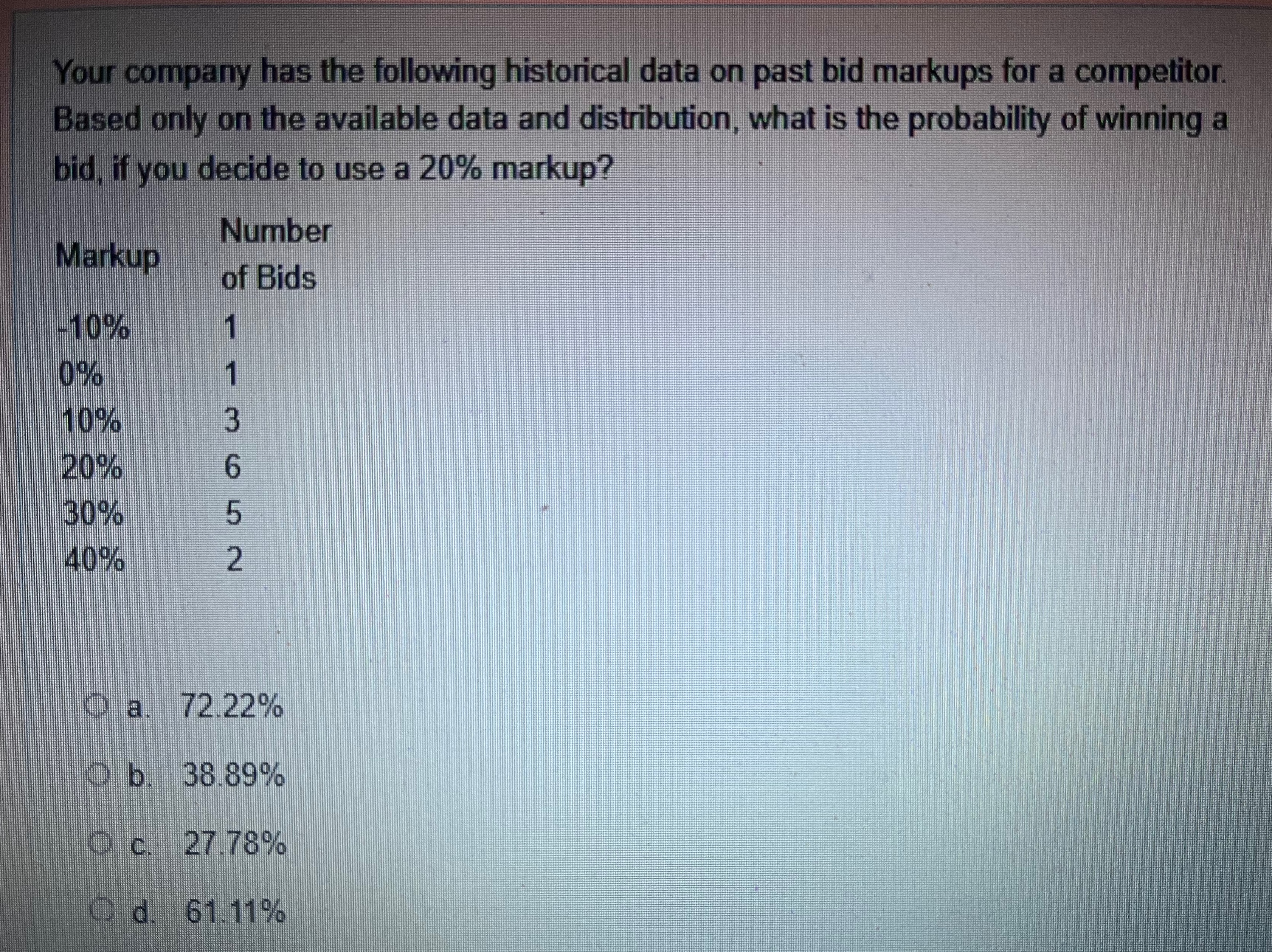 Your company has the following historical data on