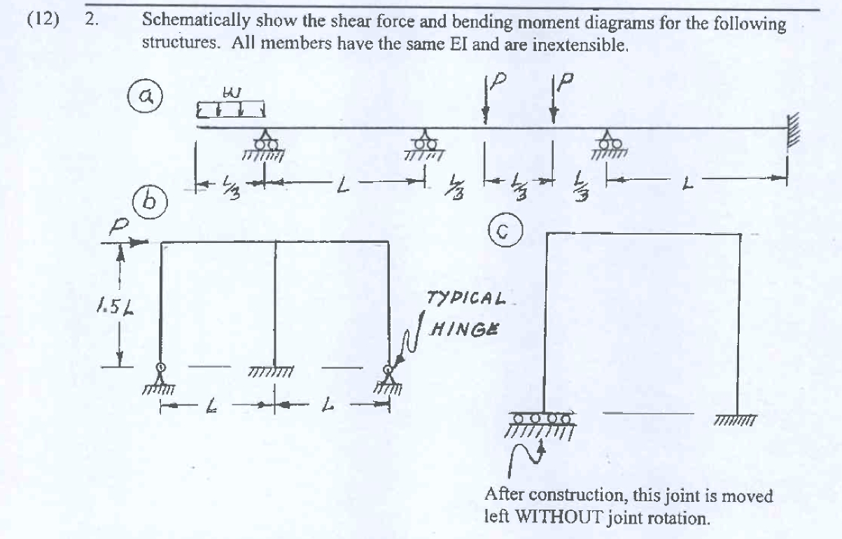 ( 1 2 ) Schematically show the shear force and