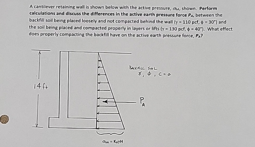 A cantilever retaining wall is shown below with