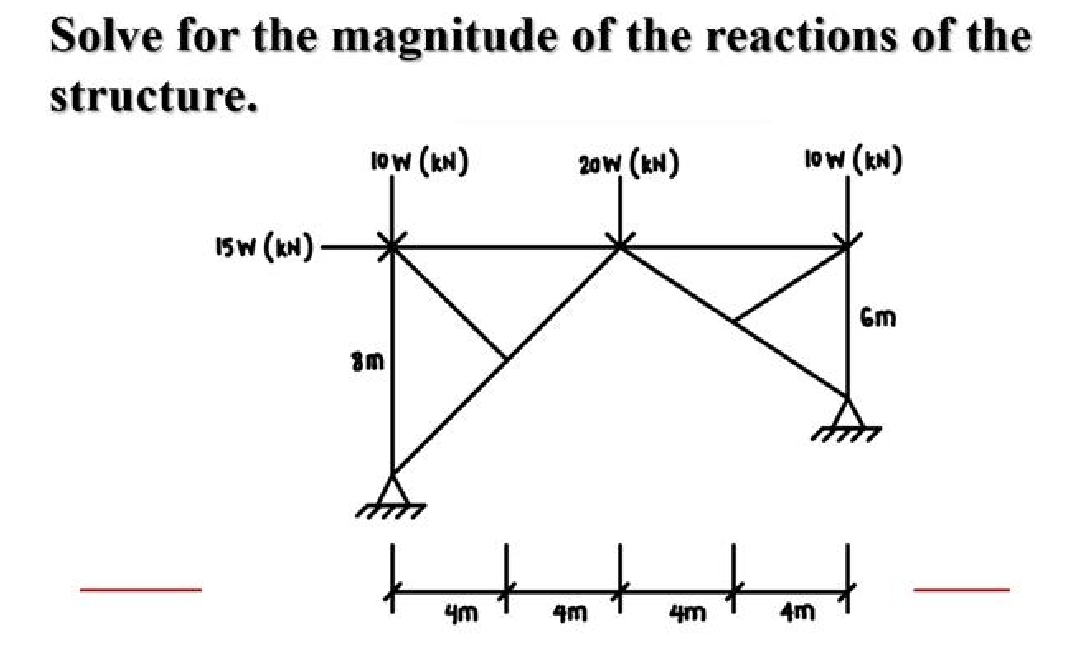 Solve for the magnitude of the reactions of the