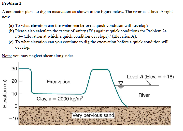 Problem 2 A contractor plans to dig an excavation
