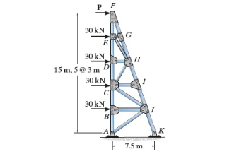 Consider the space truss shown in ( Figure 1 ) .
