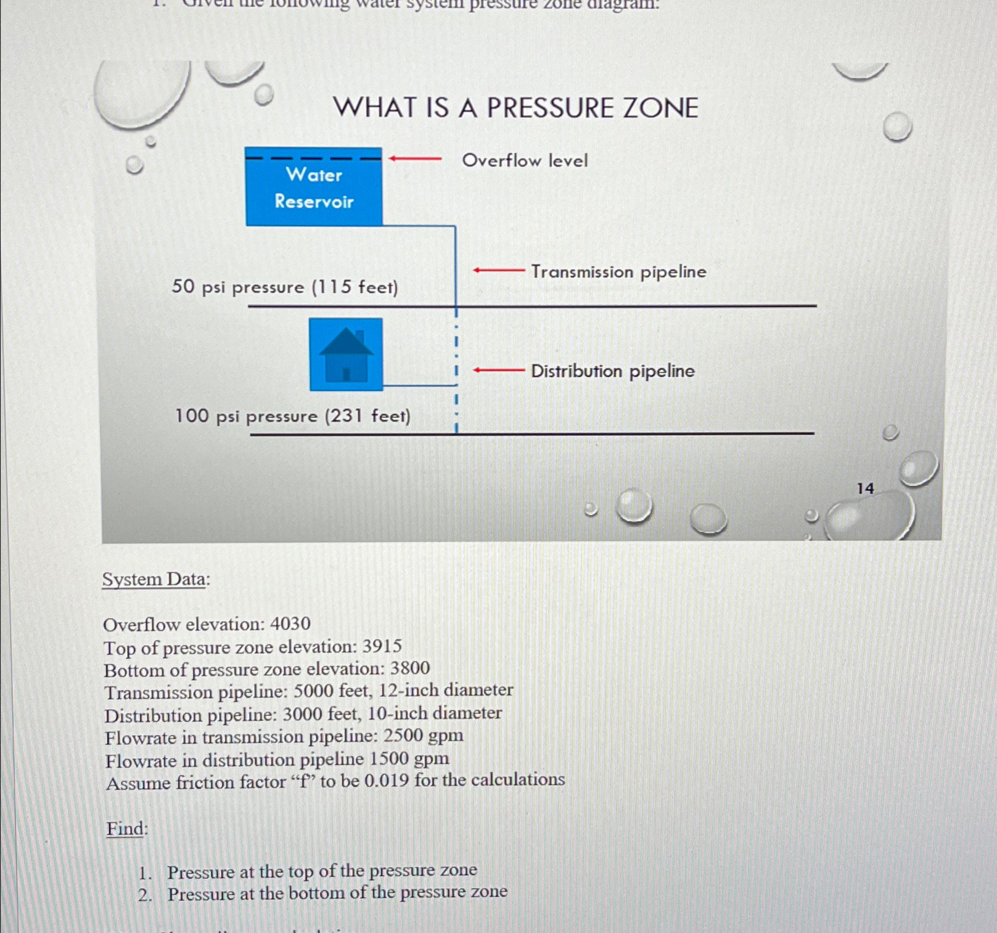 1 4 System Data: Overflow elevation: 4 0 3 0 Top