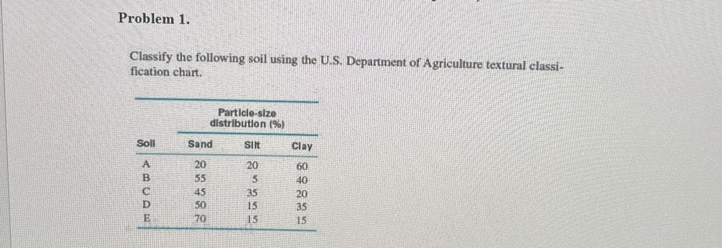 Problem 1 . Classify the following soil using the
