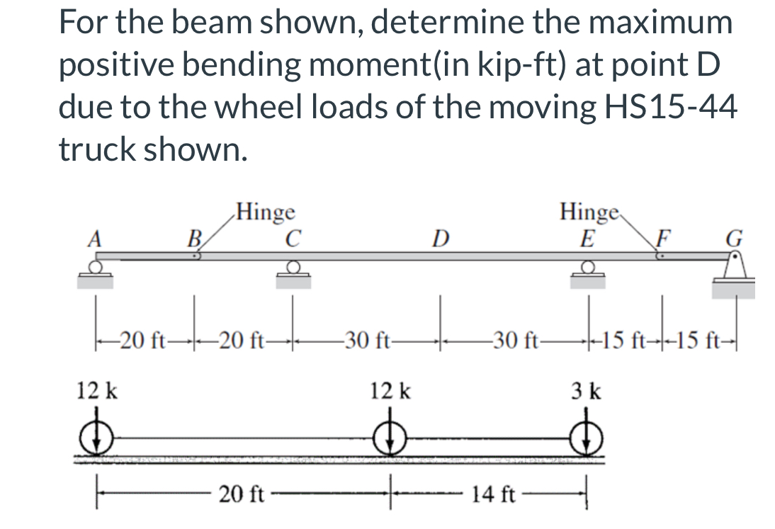 For the beam shown, determine the maximum