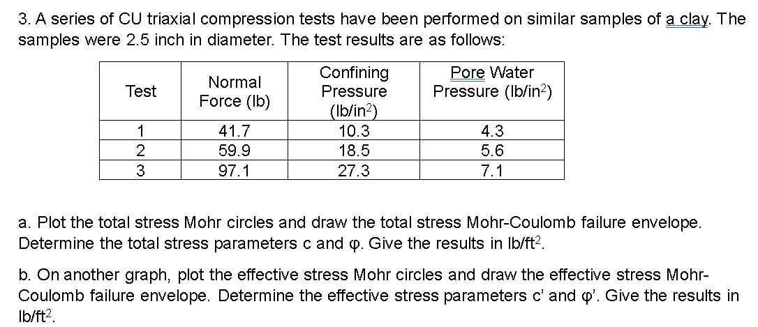 A series of CU triaxial compression tests have