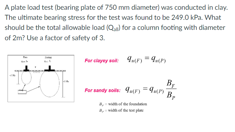 For clayey soil: , q u ( F ) = q u ( P ) For
