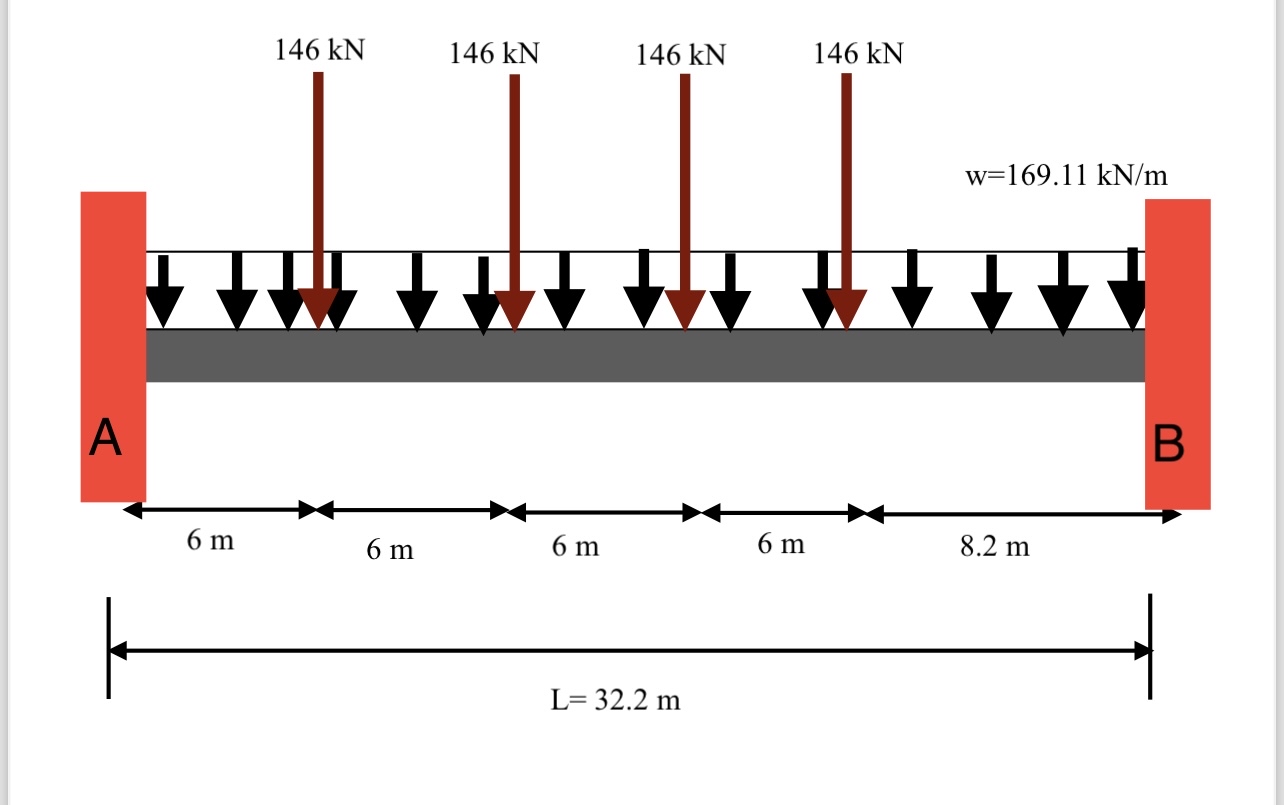 Structural Anaylsis: - Please solve with clear