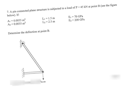 A pin connected plane structure is subjected to a