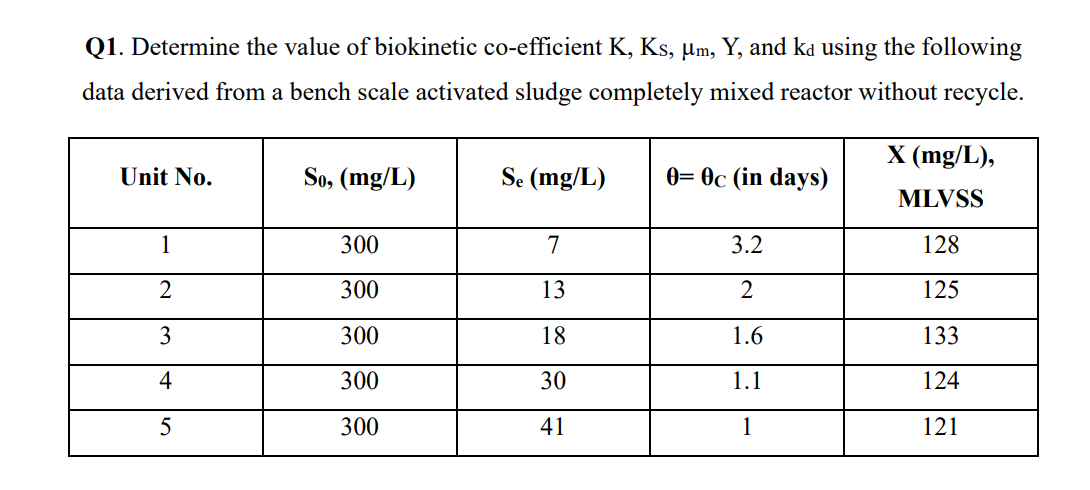 Determine the value of biokinetic co - efficient