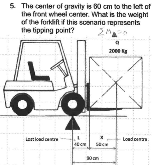 The center of gravity is 6 0 c m to the left of
